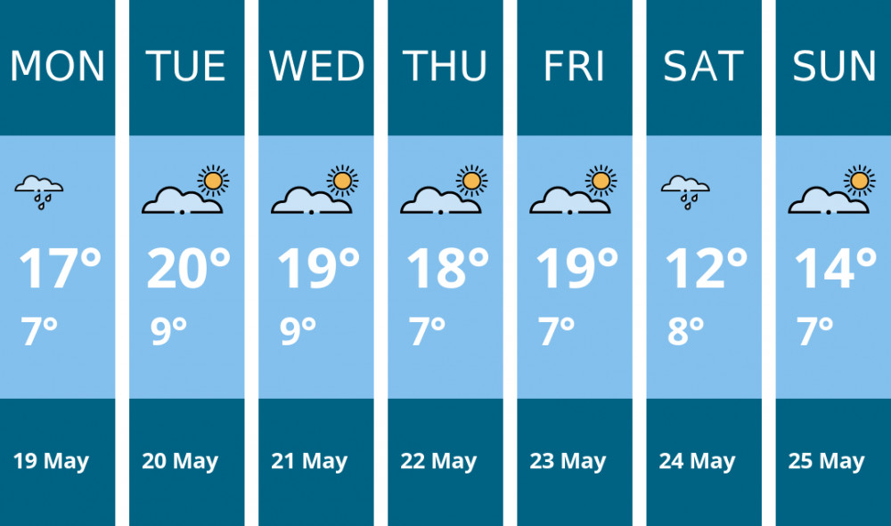 Here is this week's Biddulph weather forecast provided by Mr Data Here is this week's Biddulph weather forecast provided by Mr Data