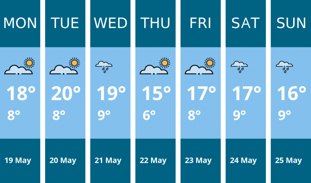 Here is this week's Maldon weather forecast provided by Mr Data Here is this week's Maldon weather forecast provided by Mr Data