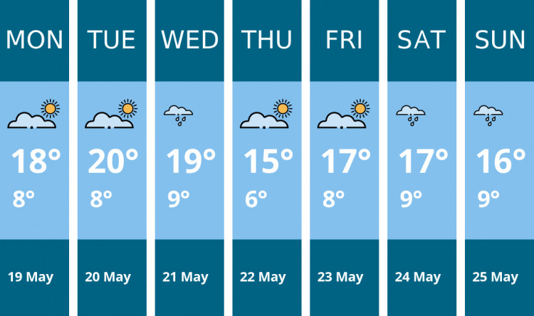 Here is this week's Maldon weather forecast provided by Mr Data