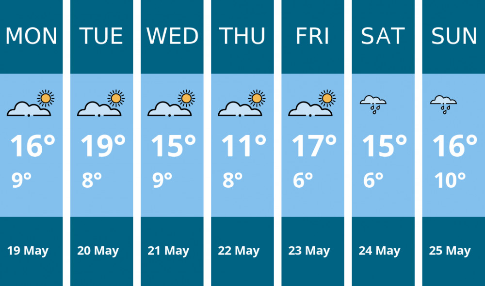 Here is this week's Kingston weather forecast provided by Mr Data Here is this week's Kingston weather forecast provided by Mr Data