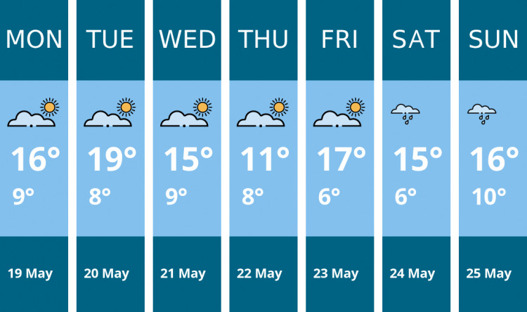 Here is this week's Kingston weather forecast provided by Mr Data
