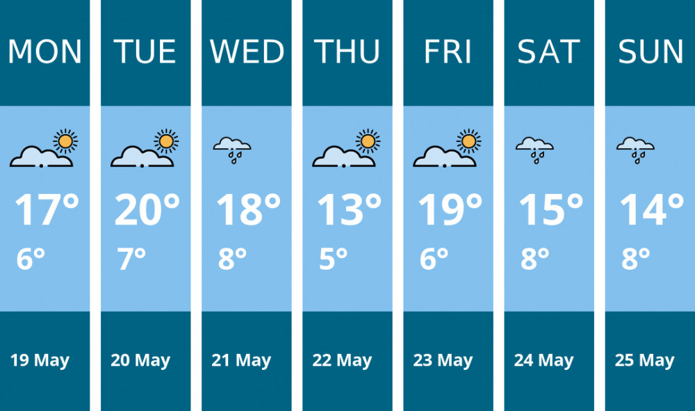 Here is this week's Oakham weather forecast provided by Mr Data Here is this week's Oakham weather forecast provided by Mr Data