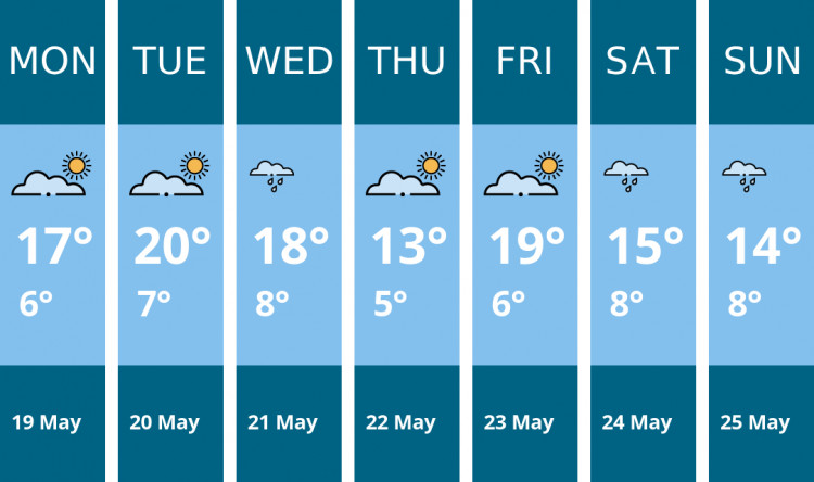 Here is this week's Oakham weather forecast provided by Mr Data