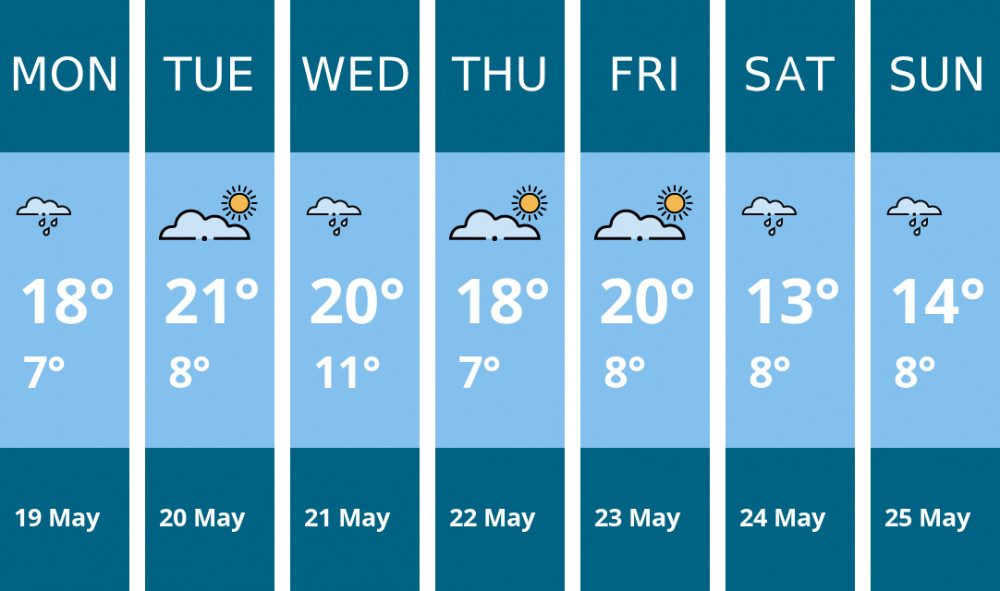 Here is this week's Kenilworth weather forecast provided by Mr Data Here is this week's Kenilworth weather forecast provided by Mr Data