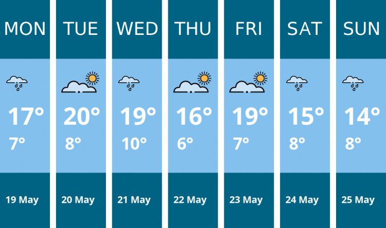 Here is this week's Coalville weather forecast provided by Mr Data