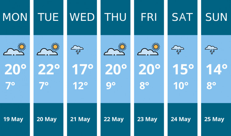Here is this week's Glastonbury weather forecast provided by Mr Data