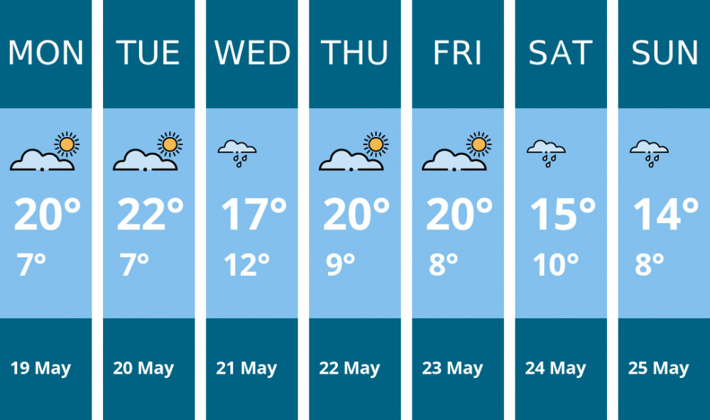 Here is this week's Wells weather forecast provided by Mr Data Here is this week's Wells weather forecast provided by Mr Data