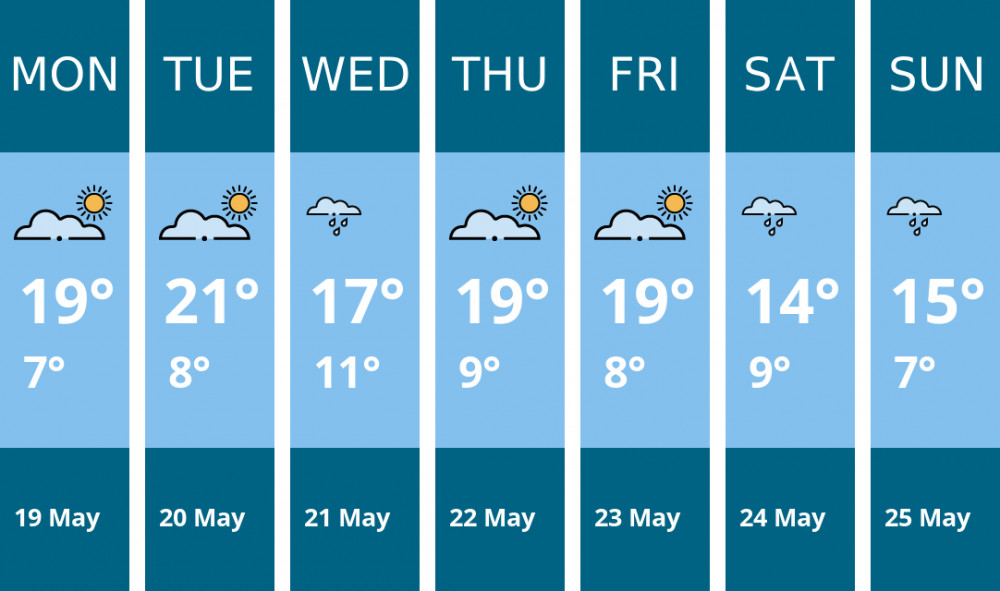 Here is this week's Frome weather forecast provided by Mr Data Here is this week's Frome weather forecast provided by Mr Data