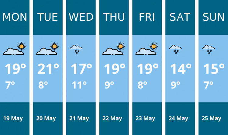 Here is this week's Frome weather forecast provided by Mr Data