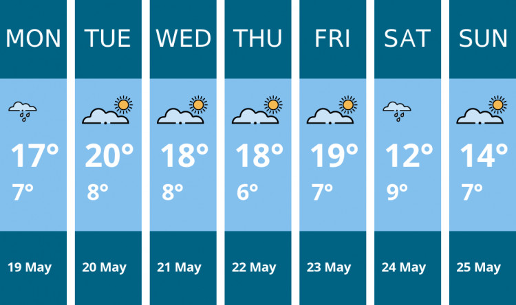 Here is this week's Congleton weather forecast provided by Mr Data