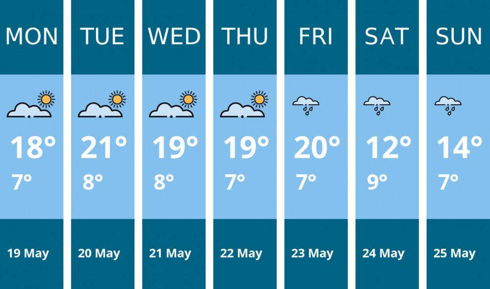Here is this week's Sandbach weather forecast provided by Mr Data Here is this week's Sandbach weather forecast provided by Mr Data