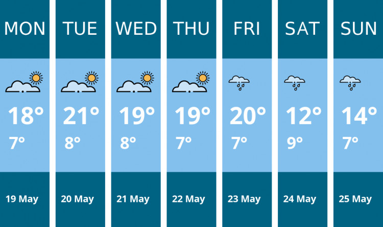 Here is this week's Sandbach weather forecast provided by Mr Data