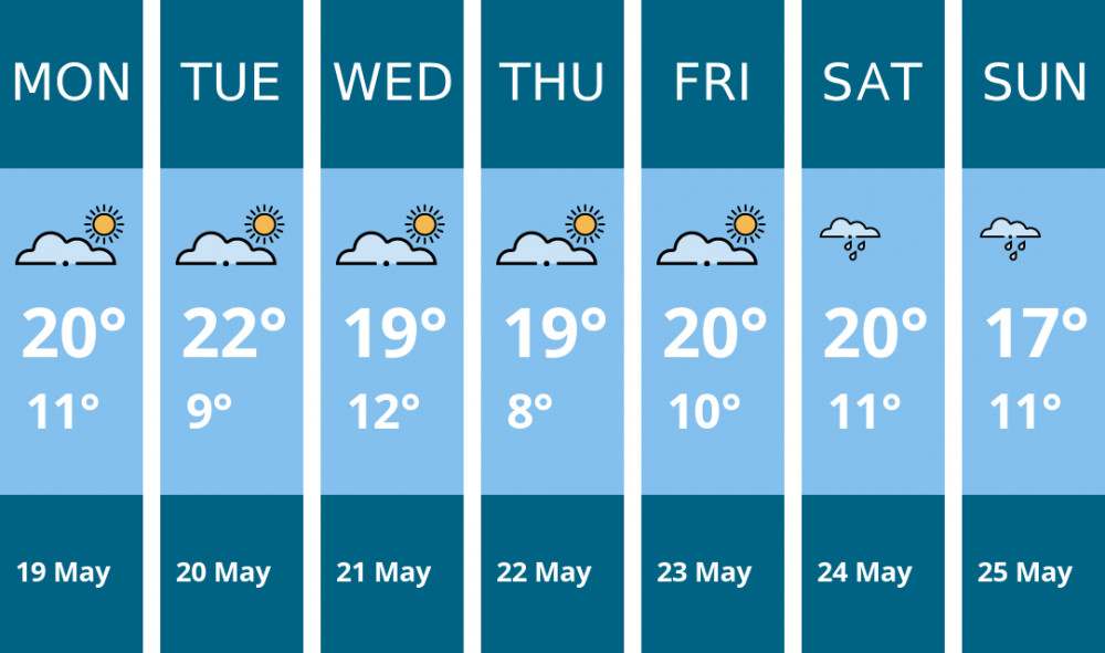 Here is this week's Ealing weather forecast provided by Mr Data