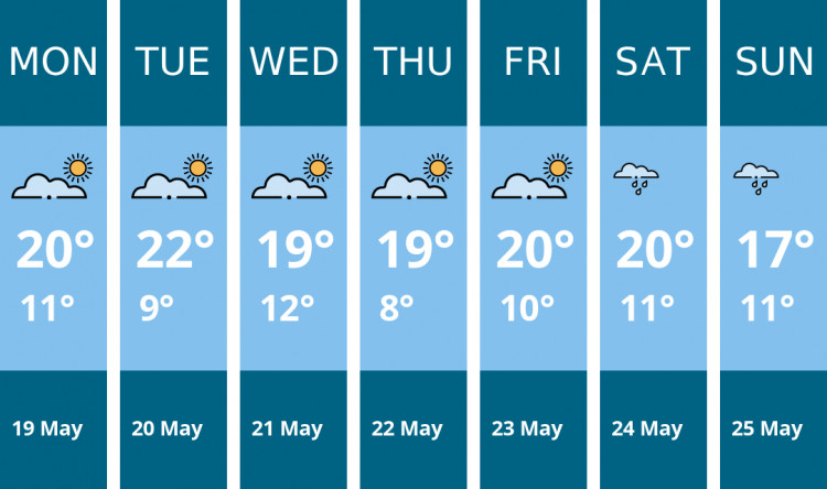 Here is this week's Ealing weather forecast provided by Mr Data