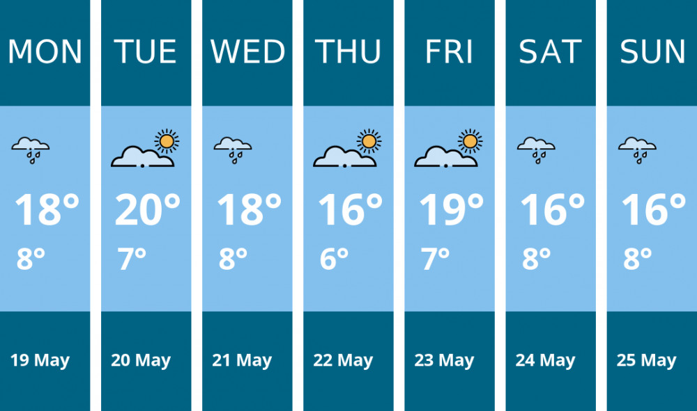 Here is this week's Hitchin weather forecast provided by Mr Data Here is this week's Hitchin weather forecast provided by Mr Data