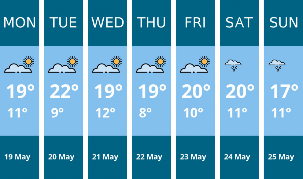 Here is this week's Teddington weather forecast provided by Mr Data Here is this week's Teddington weather forecast provided by Mr Data