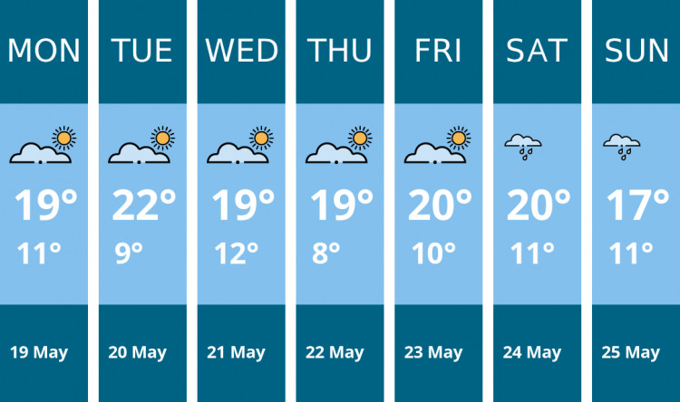 Here is this week's Teddington weather forecast provided by Mr Data