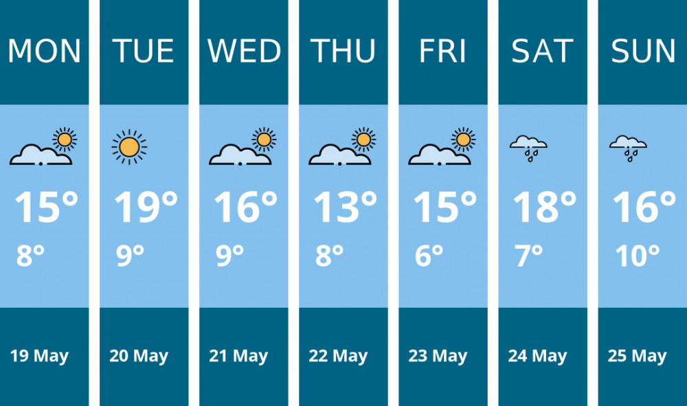 Here is this week's Ashby weather forecast provided by Mr Data Here is this week's Ashby weather forecast provided by Mr Data
