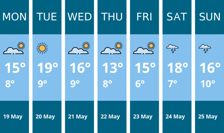 Here is this week's Ashby weather forecast provided by Mr Data