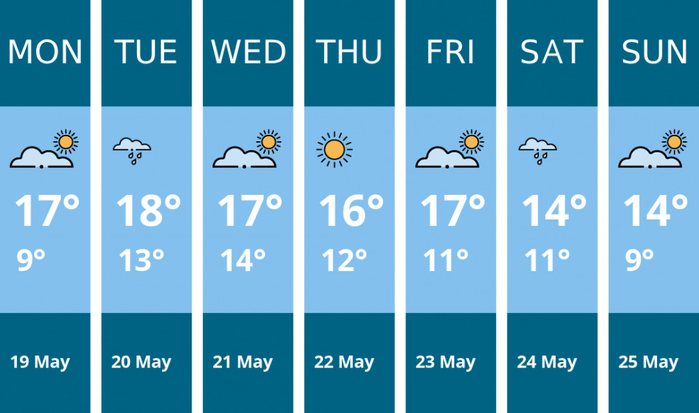 Here is this week's Penarth weather forecast provided by Mr Data Here is this week's Penarth weather forecast provided by Mr Data