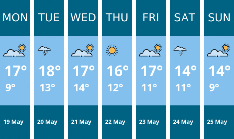 Here is this week's Penarth weather forecast provided by Mr Data