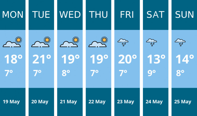 Here is this week's Crewe weather forecast provided by Mr Data
