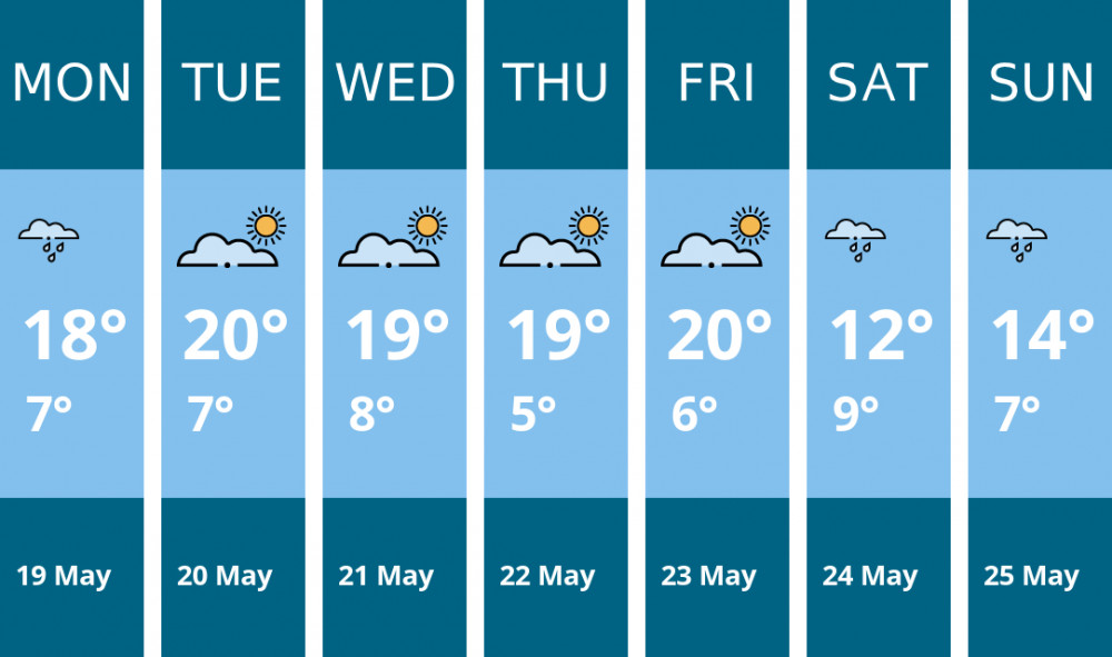 Here is this week's Wilmslow weather forecast provided by Mr Data Here is this week's Wilmslow weather forecast provided by Mr Data