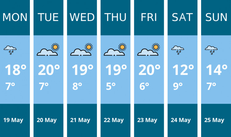 Here is this week's Wilmslow weather forecast provided by Mr Data