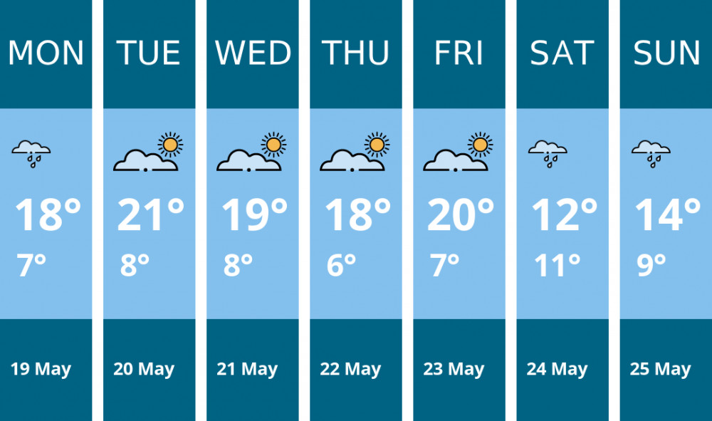 Here is this week's Stockport weather forecast provided by Mr Data Here is this week's Stockport weather forecast provided by Mr Data