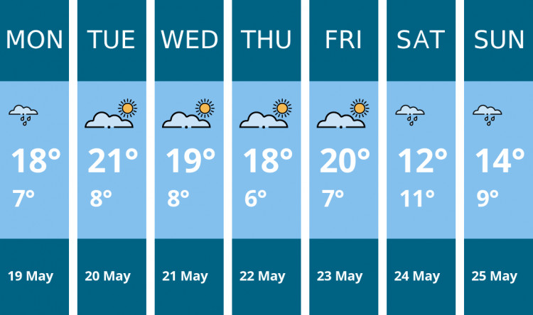 Here is this week's Stockport weather forecast provided by Mr Data