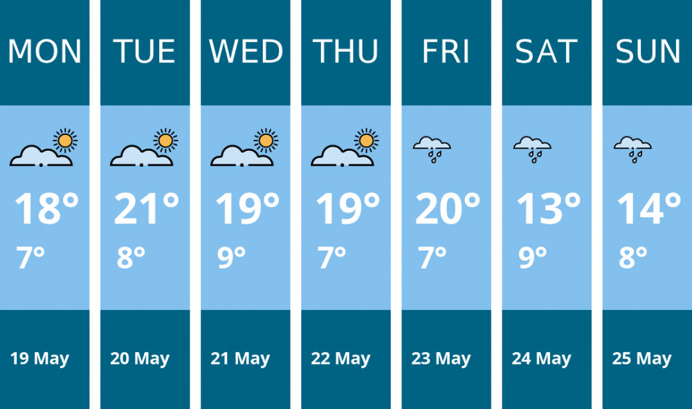 Here is this week's Nantwich weather forecast provided by Mr Data Here is this week's Nantwich weather forecast provided by Mr Data