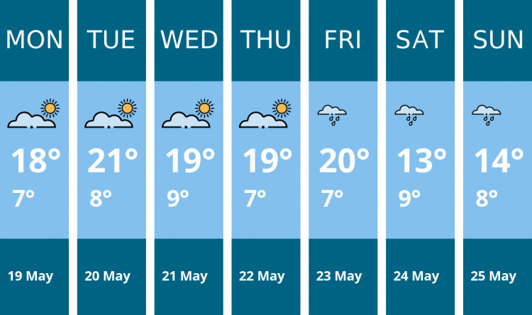 Here is this week's Nantwich weather forecast provided by Mr Data