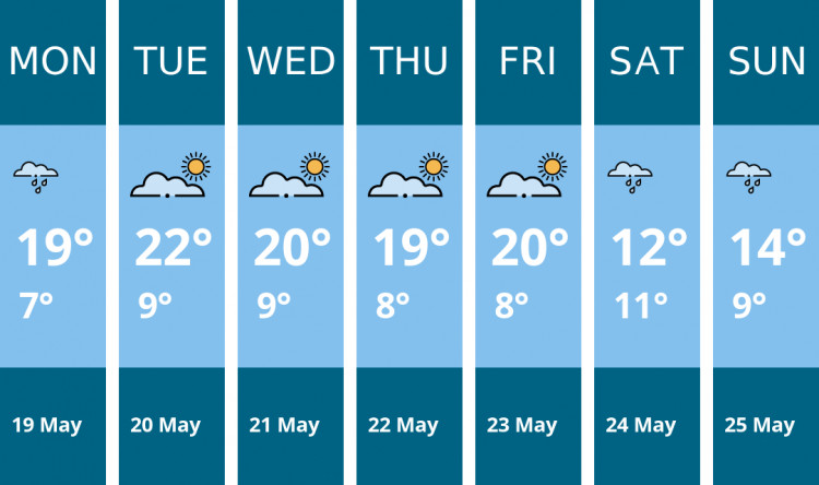Here is this week's Manchester weather forecast provided by Mr Data