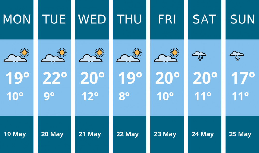 Here is this week's London weather forecast provided by Mr Data Here is this week's London weather forecast provided by Mr Data