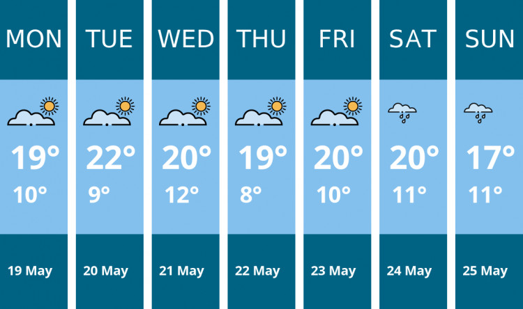 Here is this week's London weather forecast provided by Mr Data