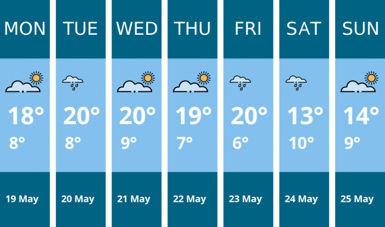 Here is this week's Chester weather forecast provided by Mr Data