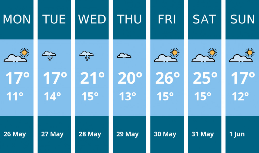 Here is this week's Thurrock weather forecast provided by Mr Data Here is this week's Thurrock weather forecast provided by Mr Data
