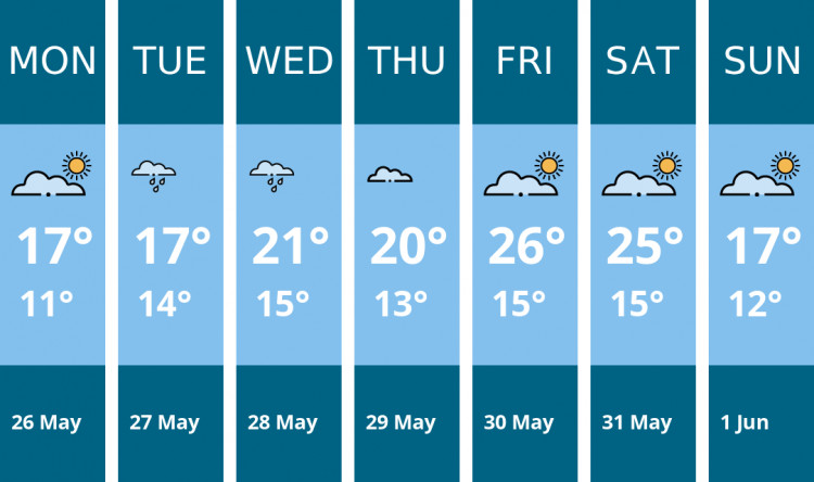 Here is this week's Thurrock weather forecast provided by Mr Data