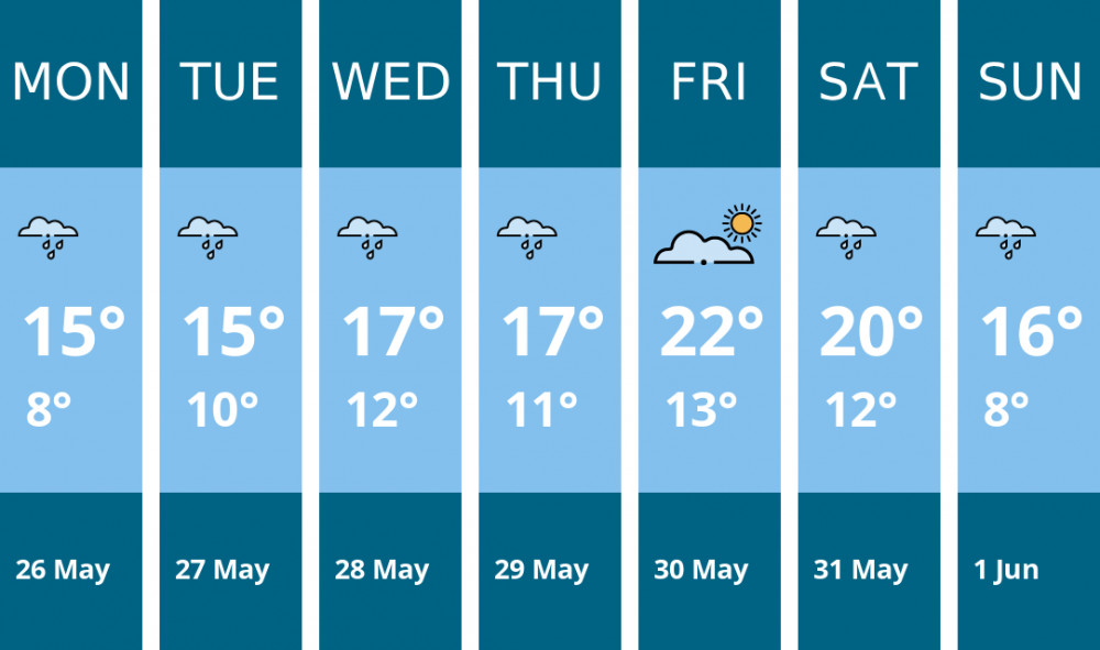 Here is this week's Alsager weather forecast provided by Mr Data