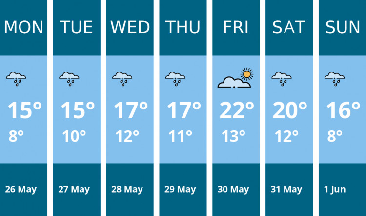 Here is this week's Alsager weather forecast provided by Mr Data