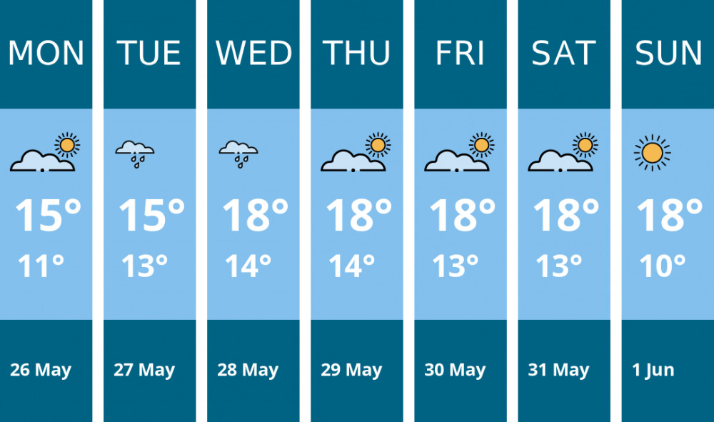 Here is this week's Dorchester weather forecast provided by Mr Data Here is this week's Dorchester weather forecast provided by Mr Data