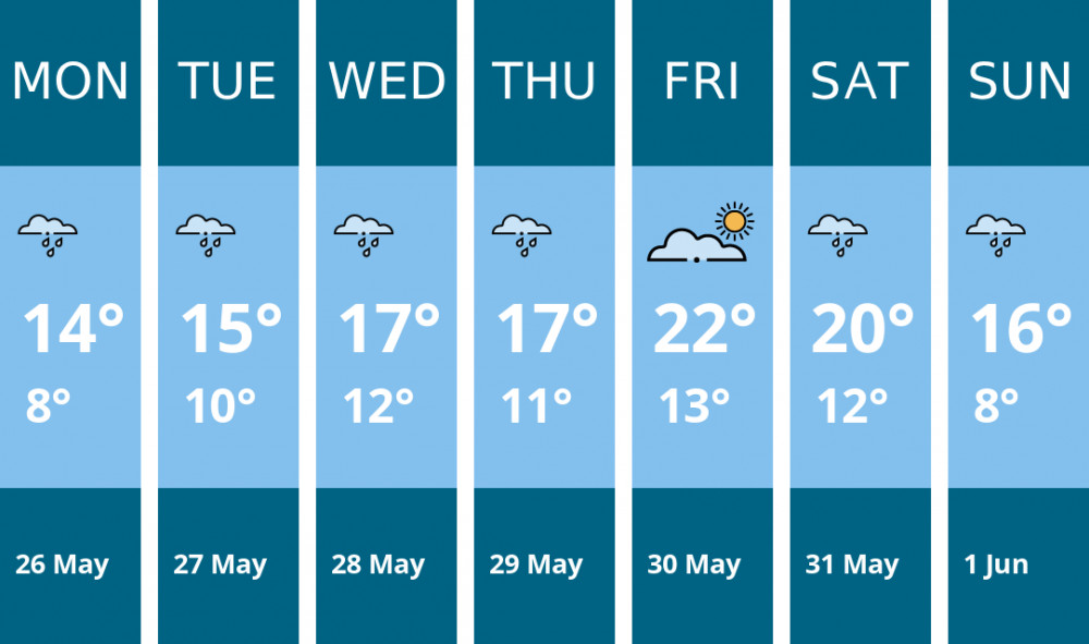 Here is this week's Biddulph weather forecast provided by Mr Data