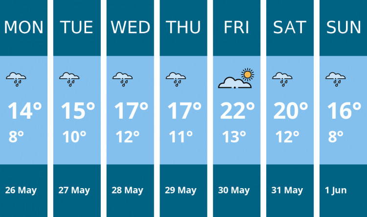 Here is this week's Biddulph weather forecast provided by Mr Data