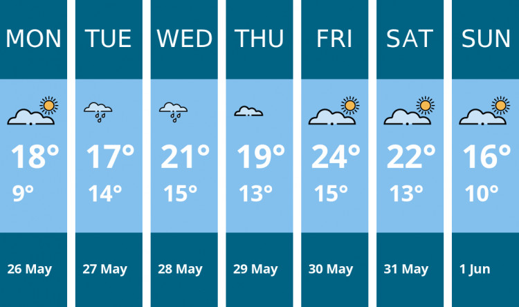 Here is this week's Maldon weather forecast provided by Mr Data