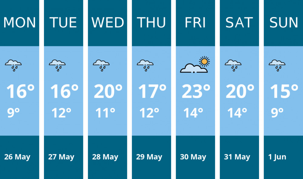 Here is this week's Kingston weather forecast provided by Mr Data
