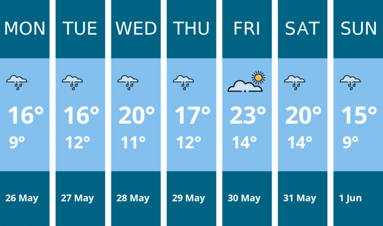 Here is this week's Kingston weather forecast provided by Mr Data