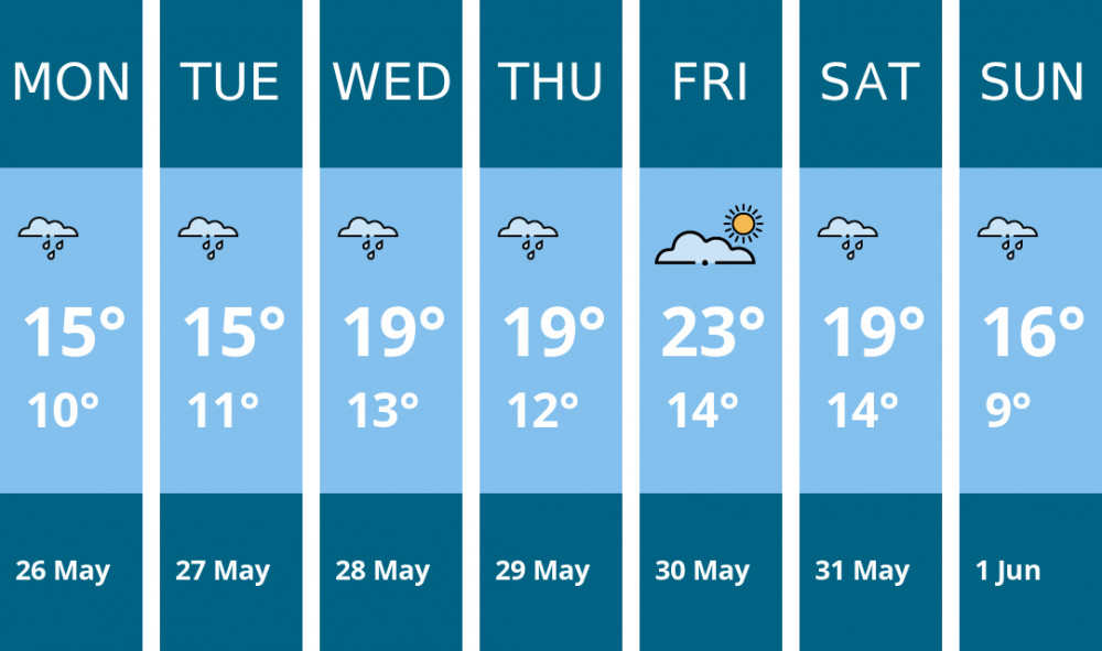 Here is this week's Coalville weather forecast provided by Mr Data Here is this week's Coalville weather forecast provided by Mr Data