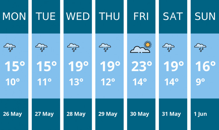 Here is this week's Coalville weather forecast provided by Mr Data