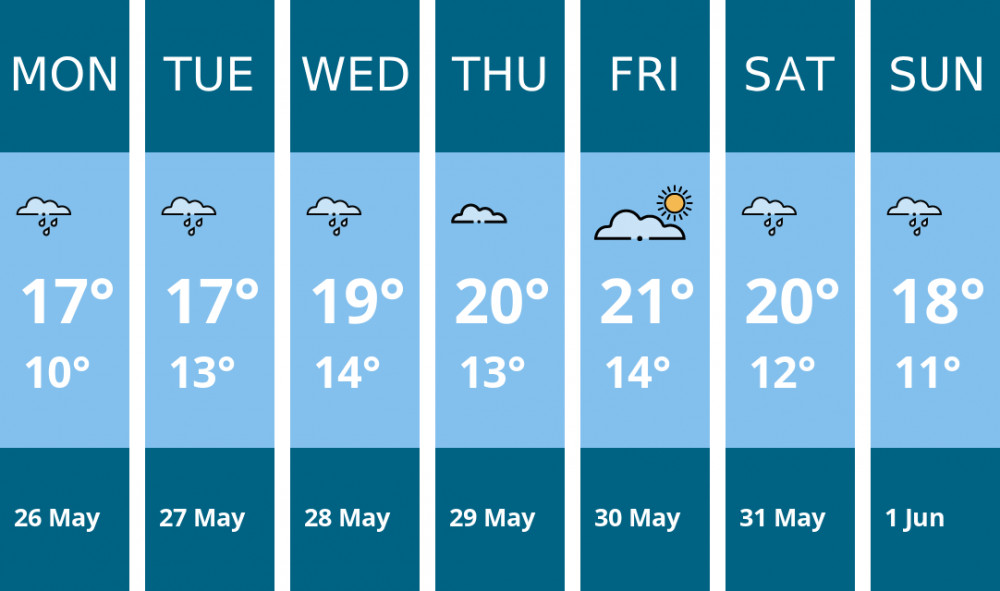 Here is this week's Glastonbury weather forecast provided by Mr Data