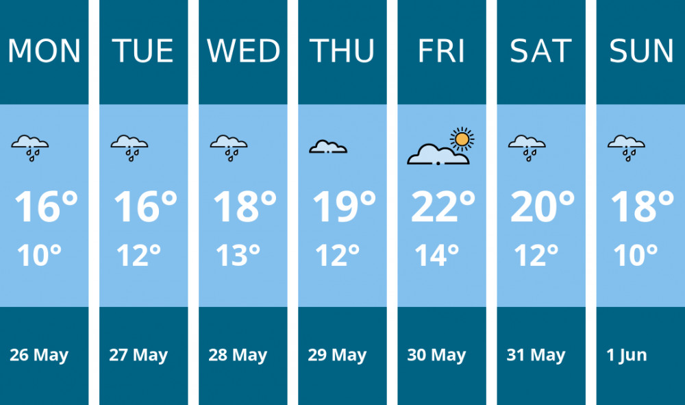 Here is this week's Frome weather forecast provided by Mr Data Here is this week's Frome weather forecast provided by Mr Data